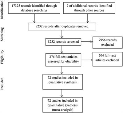 Emotion Regulation in Current and Remitted Depression: A Systematic Review and Meta-Analysis